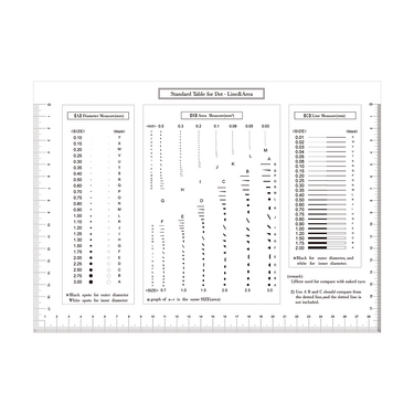 170mm/170 Div, 280mm/560 Div, 170mm/680 Div Comparison Test Gauge, SKU RT02420608, three quarter front view