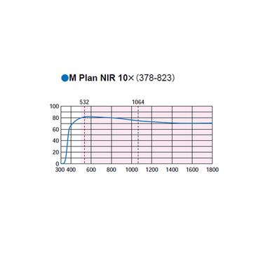 Objective Working Distance 30.5mm 10X Infinity Long Working Distance Plan Apochromatic NIR Objective Mitutoyo-378-823-15